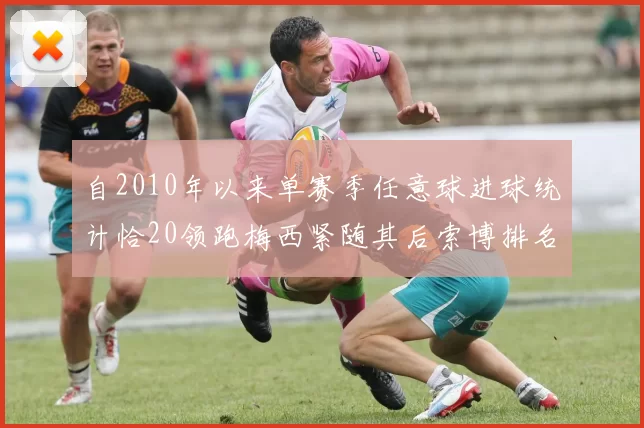 自2010年以来单赛季任意球进球统计恰20领跑梅西紧随其后索博排名第22